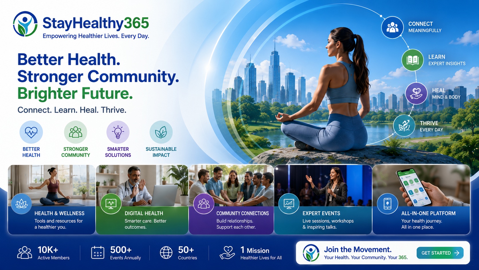 Wellness Insights